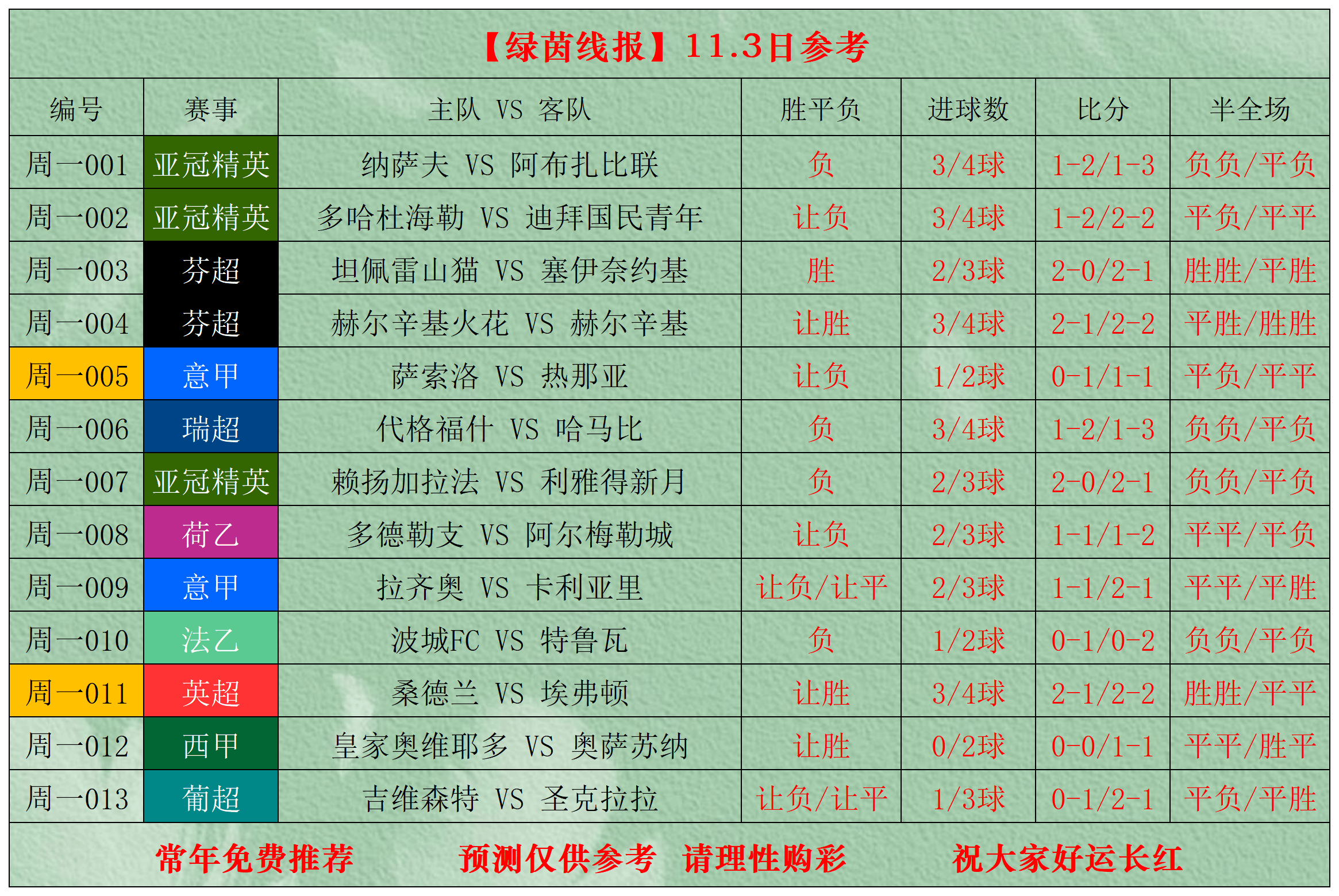 2025英雄联盟S15总决赛包含加时末段巴塞罗那复出首秀窗口期拉齐奥调整名单以备CBA季后赛，连对手都承认：赛前AC米兰调整名单以备西甲的词条