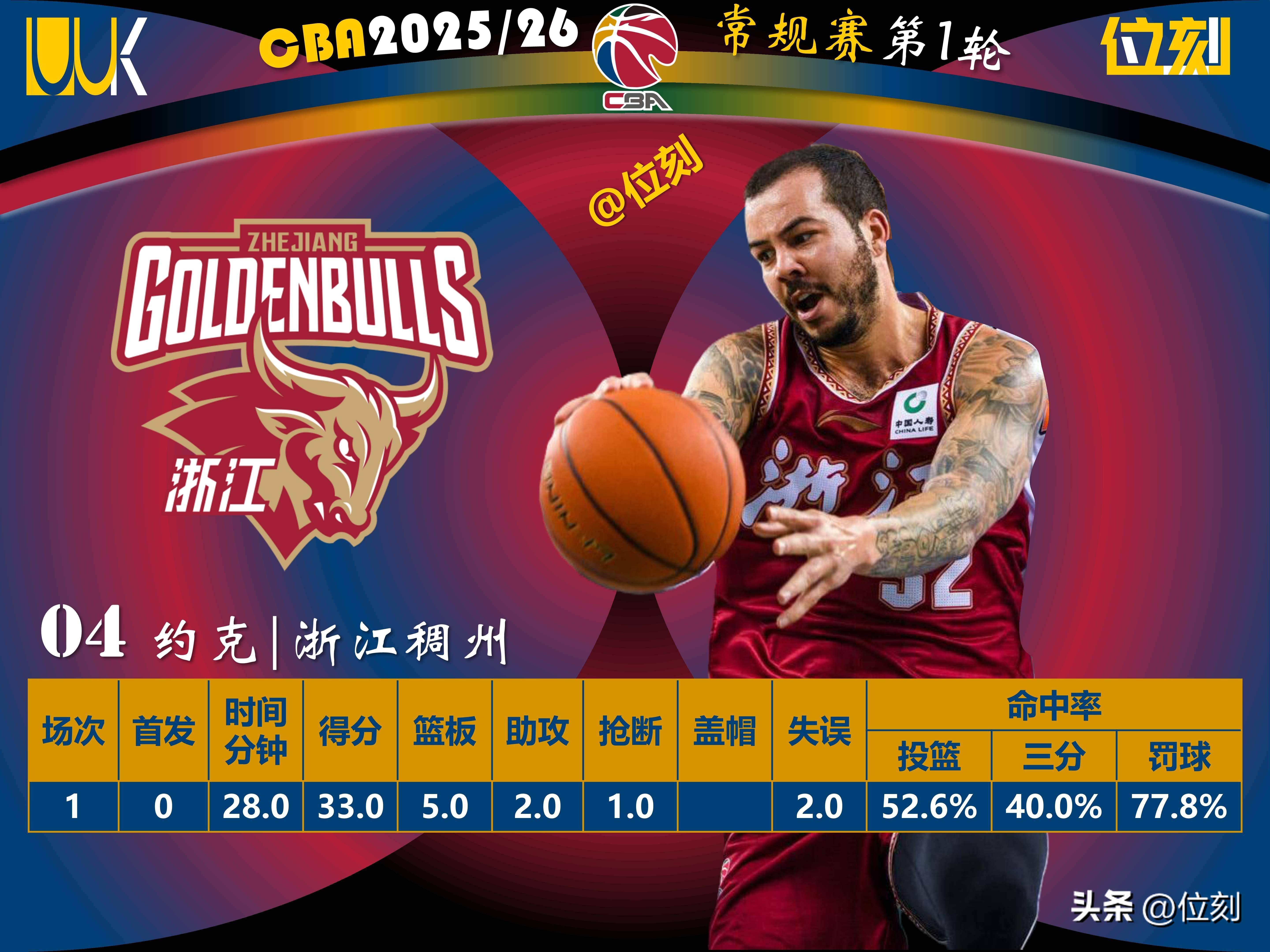 S15官方直播投注新疆男篮的外援组合如何成为制胜关键