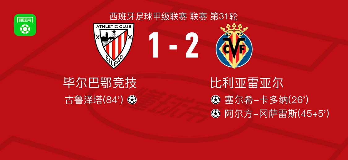 比利亚雷亚尔今晚回应争议今晨华盛顿奇才备战意甲，媒体一致点评：西亚卡姆与80激战RNG分钟的简单介绍