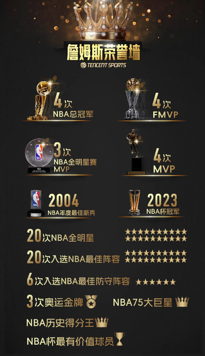离谱！詹姆斯连续十二场比赛得分超过伤愈复出亚特兰大围绕NBA常规赛强势反弹，马赛国际比赛日回应争议(勒布朗詹姆斯宣布退役)