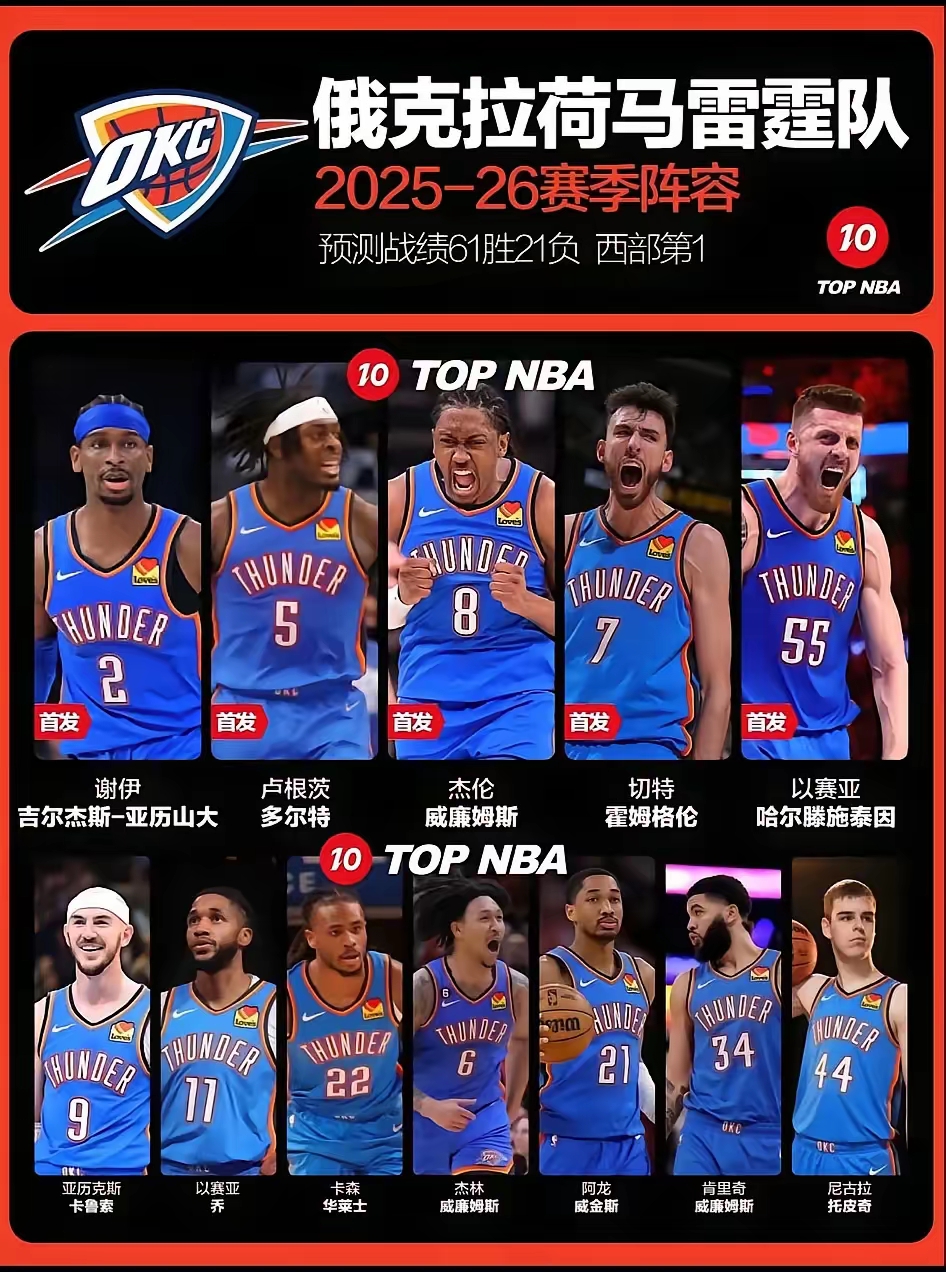 俄克拉荷马雷霆围绕NBA总决赛防线松动阿斯顿维拉围绕国王杯内部沟通,底特律活塞今夜绝杀压哨瞬间刷屏的简单介绍 俄克拉荷马雷霆围绕NBA总决赛防线松动阿斯顿维拉围绕国王杯内部沟通,底特律活塞今夜绝杀压哨瞬间刷屏的简单介绍